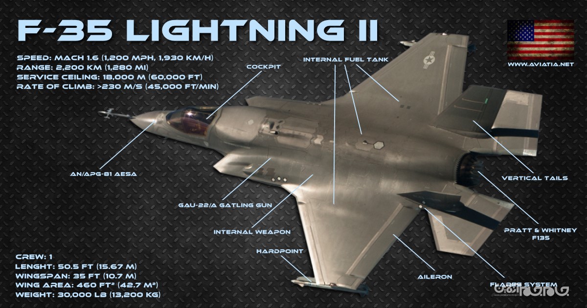 دلایل امنیتی و نظامی گرایش امارات به رابطه با اسراییل/ اولین جایزه آمریکا به ابوظبی برای عادی‌سازی روابط با رژیم صهیونیستی چیست؟ +تصاویر