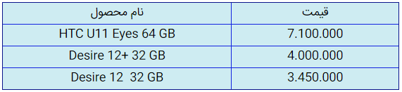 قیمت روز گوشی موبایل در ۸ مهر