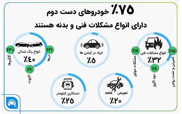 5 مرحله کارشناسی خودرو حرفهای چیست؟ 5 مرحله کارشناسی خودرو حرفهای چیست؟
