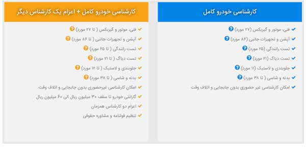 5 مرحله کارشناسی خودرو حرفهای چیست؟ 5 مرحله کارشناسی خودرو حرفهای چیست؟