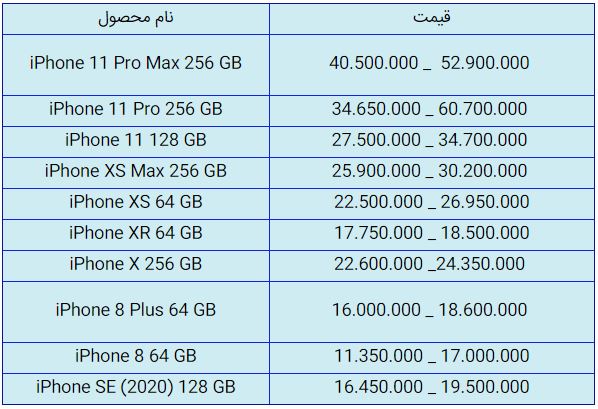قیمت روز گوشی موبایل در ۹ مهر