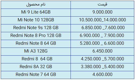 قیمت روز گوشی موبایل در ۹ مهر قیمت روز گوشی موبایل در ۹ مهر