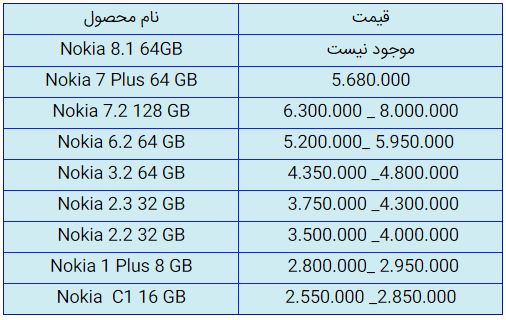 قیمت روز گوشی موبایل در ۹ مهر قیمت روز گوشی موبایل در ۹ مهر