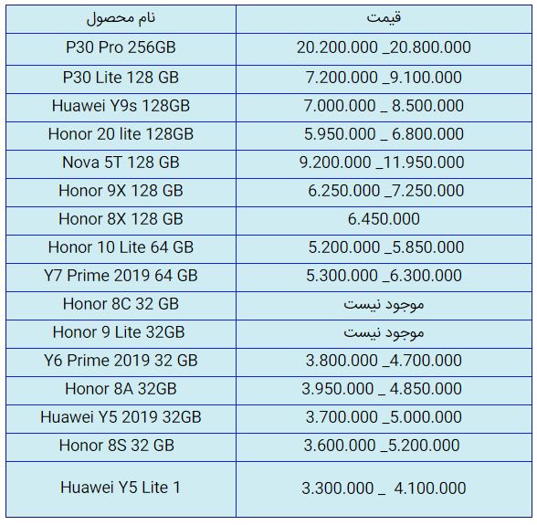 قیمت روز گوشی موبایل در ۱ آبان