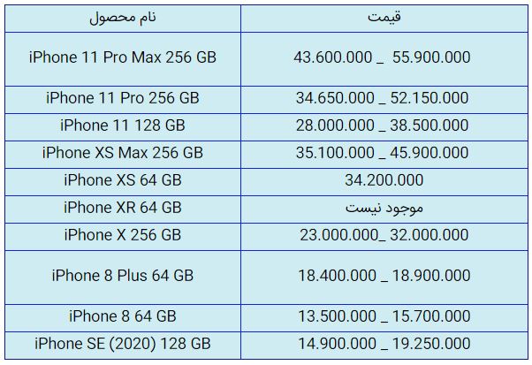 قیمت روز گوشی موبایل در ۱ آبان