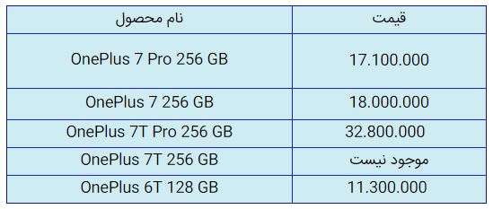 قیمت روز گوشی موبایل در ۱ آبان