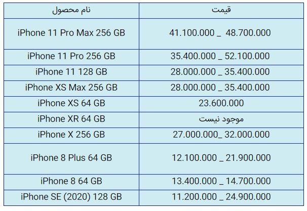 قیمت روز گوشی موبایل در ۱۰ آبان قیمت روز گوشی موبایل در ۱۰ آبان