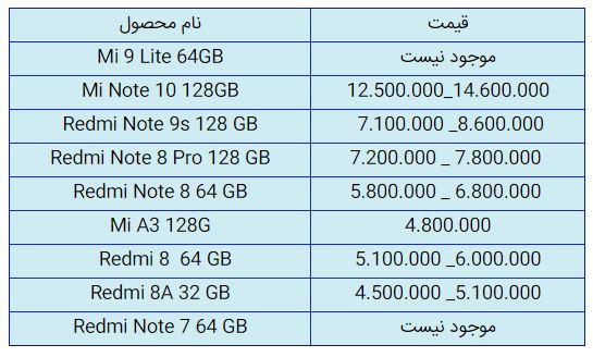 قیمت روز گوشی موبایل در ۱۰ آبان قیمت روز گوشی موبایل در ۱۰ آبان