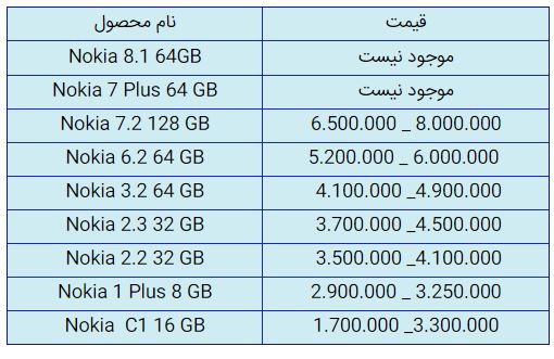 قیمت روز گوشی موبایل در ۱۰ آبان قیمت روز گوشی موبایل در ۱۰ آبان