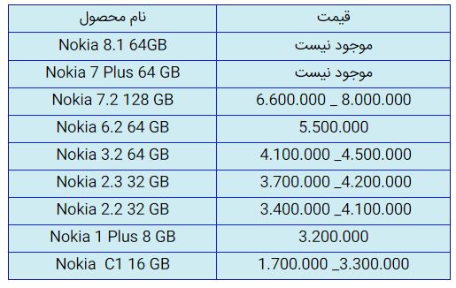 قیمت روز گوشی موبایل در ۱۱ آبان قیمت روز گوشی موبایل در ۱۱ آبان