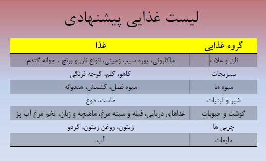 برنامه غذایی مناسب از قبل تا بعد از مسابقه (+جدول) برنامه غذایی مناسب از قبل تا بعد از مسابقه (+جدول)