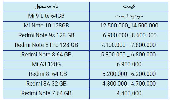 قیمت روز گوشی موبایل در ۱۲ آبان قیمت روز گوشی موبایل در ۱۲ آبان