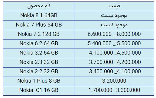 قیمت روز گوشی موبایل در ۱۲ آبان قیمت روز گوشی موبایل در ۱۲ آبان
