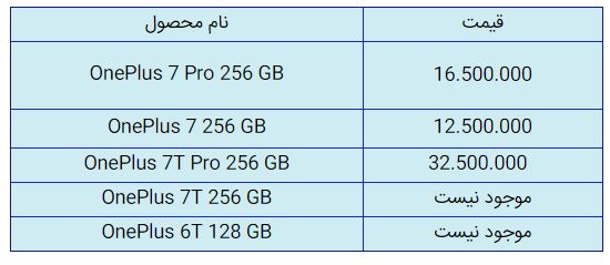 قیمت روز گوشی موبایل در ۱۲ آبان قیمت روز گوشی موبایل در ۱۲ آبان