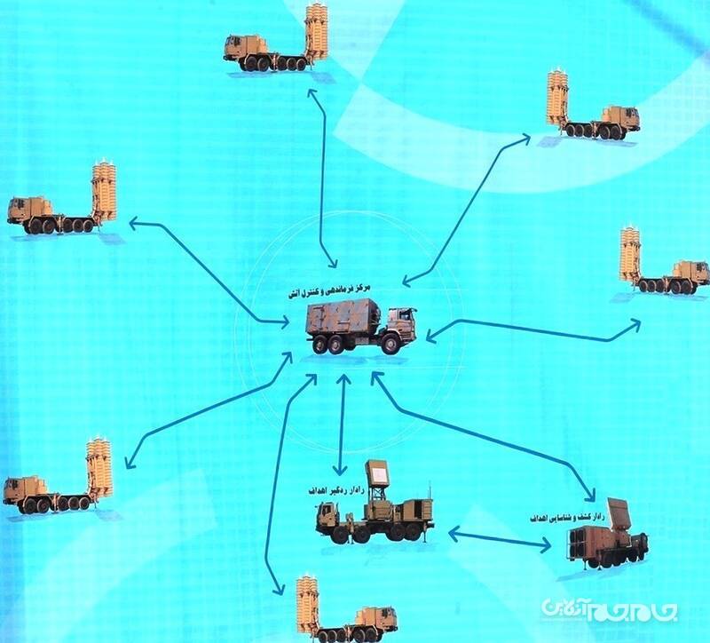 مهم‌ترین سامانه پدافندی ایران چه تغییراتی کرده است؟+عکس