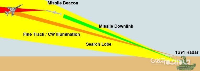 مهم‌ترین سامانه پدافندی ایران چه تغییراتی کرده است؟+عکس