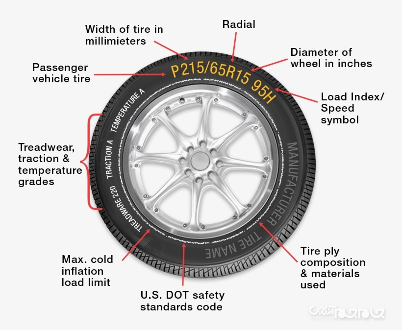 همه چیز درباره لاستیک خودرو+عکس