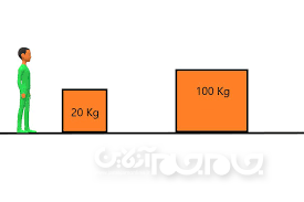 همه چیز درباره سیستم ترمز خودرو؛ قسمت اول+عکس
