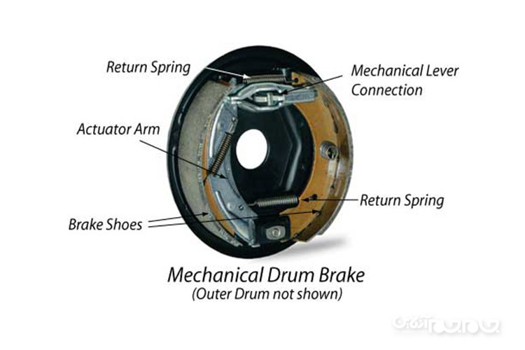 همه چیز درباره سیستم ترمز خودرو؛ قسمت اول+عکس