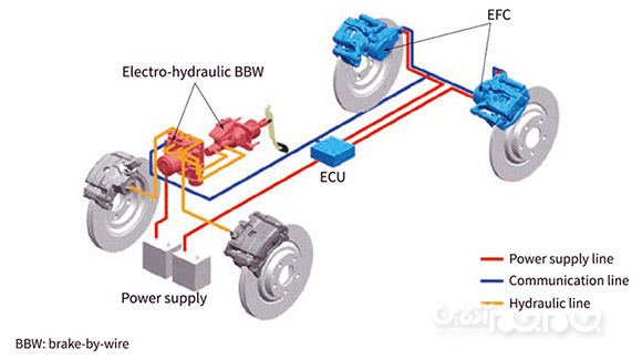 همه چیز درباره سیستم ترمز خودرو؛ قسمت دوم+عکس