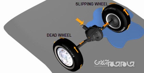 دیفرانسیل خودرو چگونه کار می‌کند؟+عکس