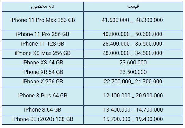 قیمت روز گوشی موبایل در ۱۴ آبان