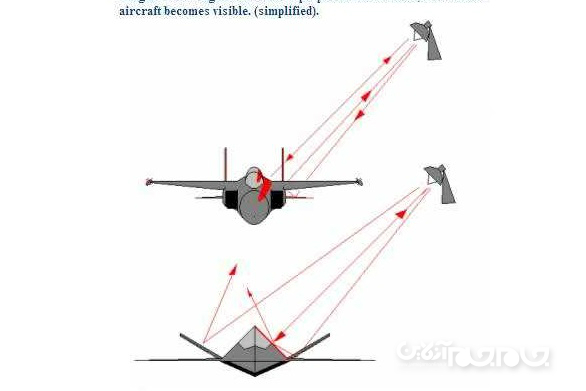 جنگنده‌های پنهانکار چگونه از دید رادارها مخفی می‌مانند؟+عکس