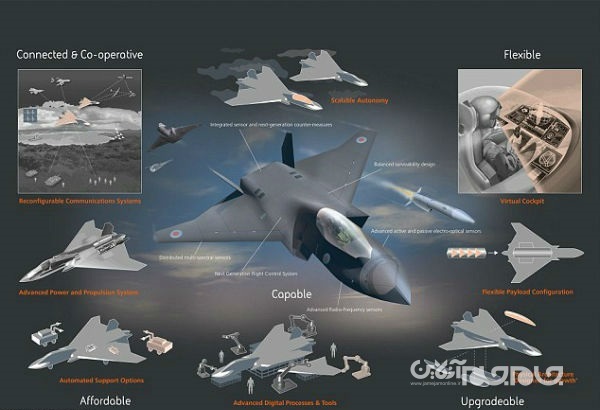 کنترل جنگنده‌ ها با نگاه ممکن می‌شود+عکس