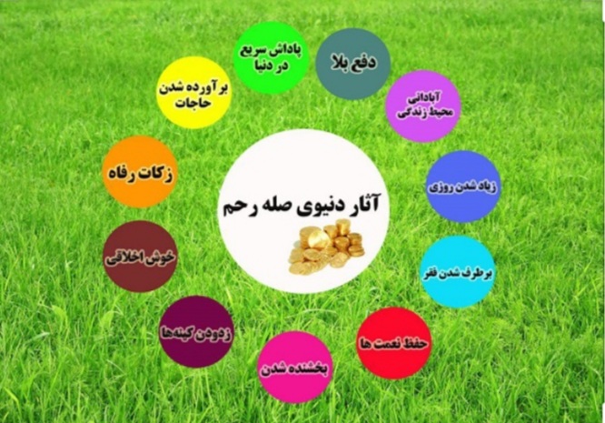 جایگاه صله رحم در آیات و روایات جایگاه صله رحم در آیات و روایات