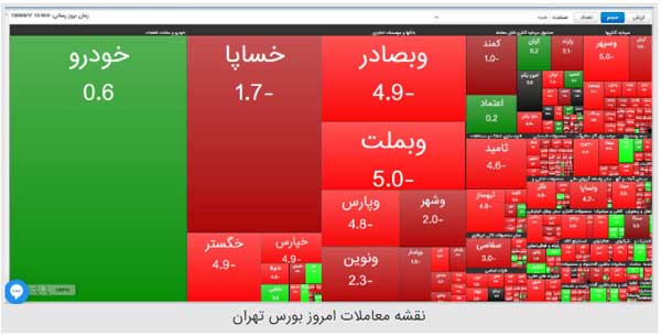 کاهش 28 هزار واحدی شاخص بورس تهران / ارزش معاملات بورس و فرابورس 7.7 هزار میلیارد تومان شد