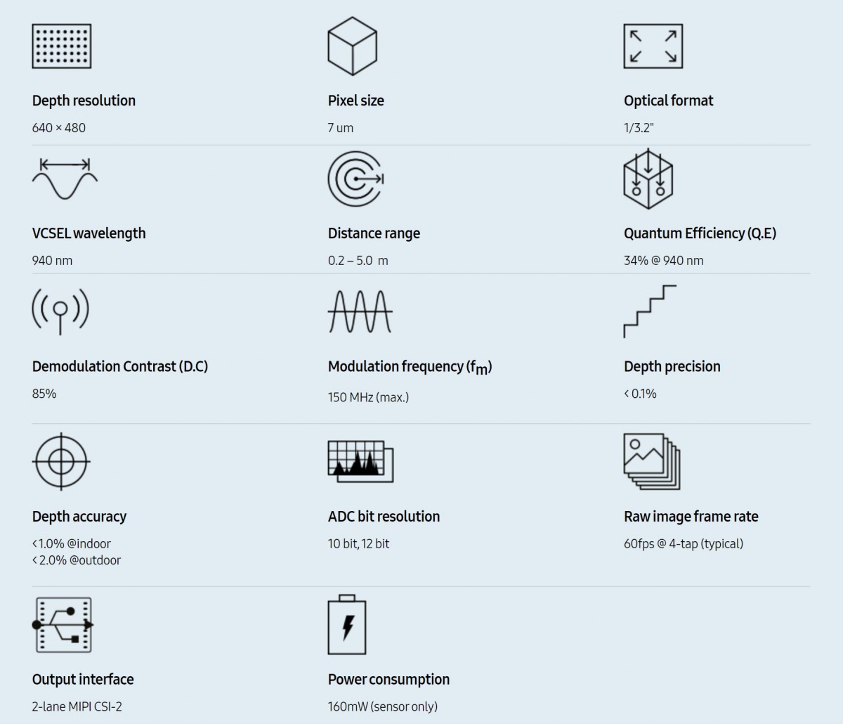 سامسونگ سنسور زمان پرواز ISOCELL Vizion 33D را معرفی کرد