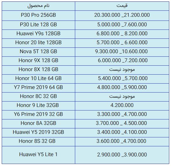 قیمت روز گوشی موبایل در ۱۹ آبان قیمت روز گوشی موبایل در ۱۹ آبان