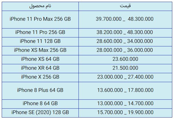 قیمت روز گوشی موبایل در ۲۰ آبان قیمت روز گوشی موبایل در ۲۰ آبان