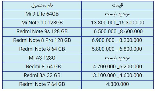 قیمت روز گوشی موبایل در ۲۰ آبان قیمت روز گوشی موبایل در ۲۰ آبان