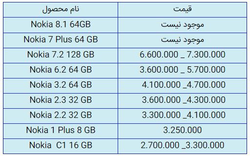 قیمت روز گوشی موبایل در ۲۰ آبان قیمت روز گوشی موبایل در ۲۰ آبان