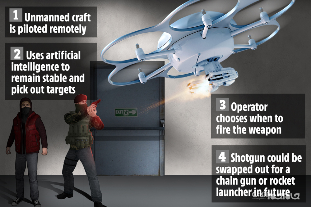 یک چهارم ارتش بریتانیا تا دهه ۲۰۳۰ احتمالا از ربات‌ها تشکیل می‌شود+عکس