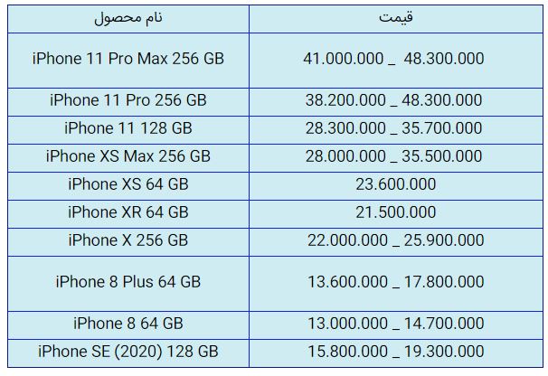 قیمت روز گوشی موبایل در ۲۱ آبان