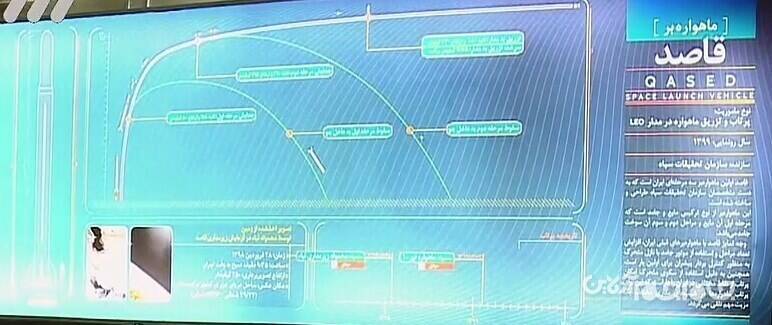 طهرانی مقدم در زمان شهادت مشغول کدام پروژه بود؟ طهرانی مقدم در زمان شهادت مشغول کدام پروژه بود؟