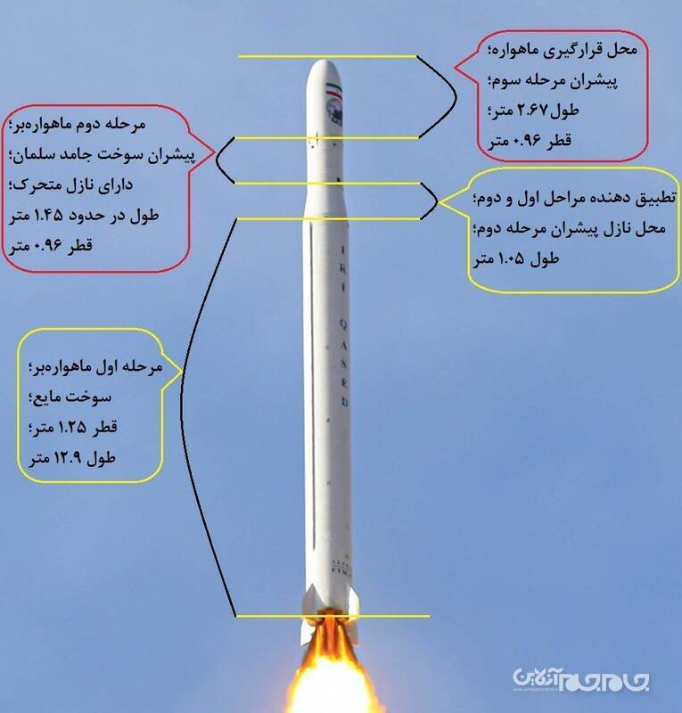 طهرانی مقدم در زمان شهادت مشغول کدام پروژه بود؟ طهرانی مقدم در زمان شهادت مشغول کدام پروژه بود؟