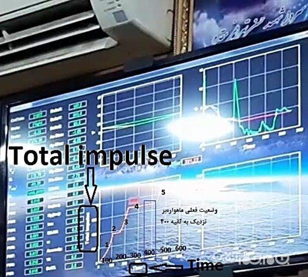 طهرانی مقدم در زمان شهادت مشغول کدام پروژه بود؟ طهرانی مقدم در زمان شهادت مشغول کدام پروژه بود؟