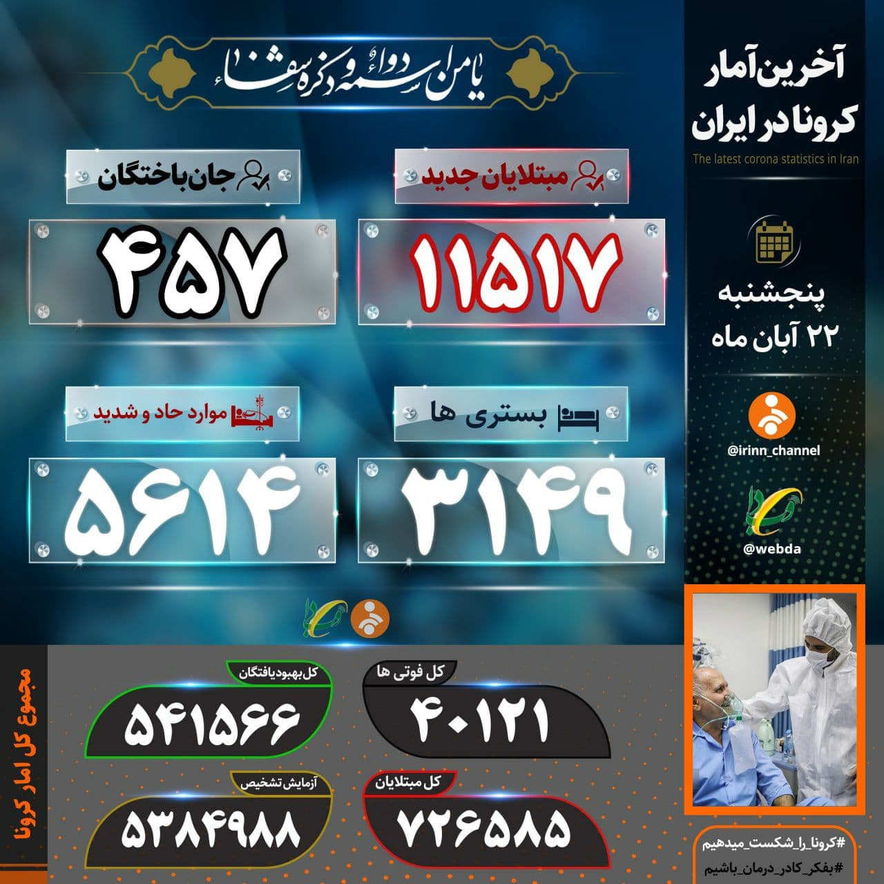 درگذشت ۴۵۷ بیمار دیگر/ شناسایی 11517 بیمار جدید درگذشت ۴۵۷ بیمار دیگر/ شناسایی 11517 بیمار جدید