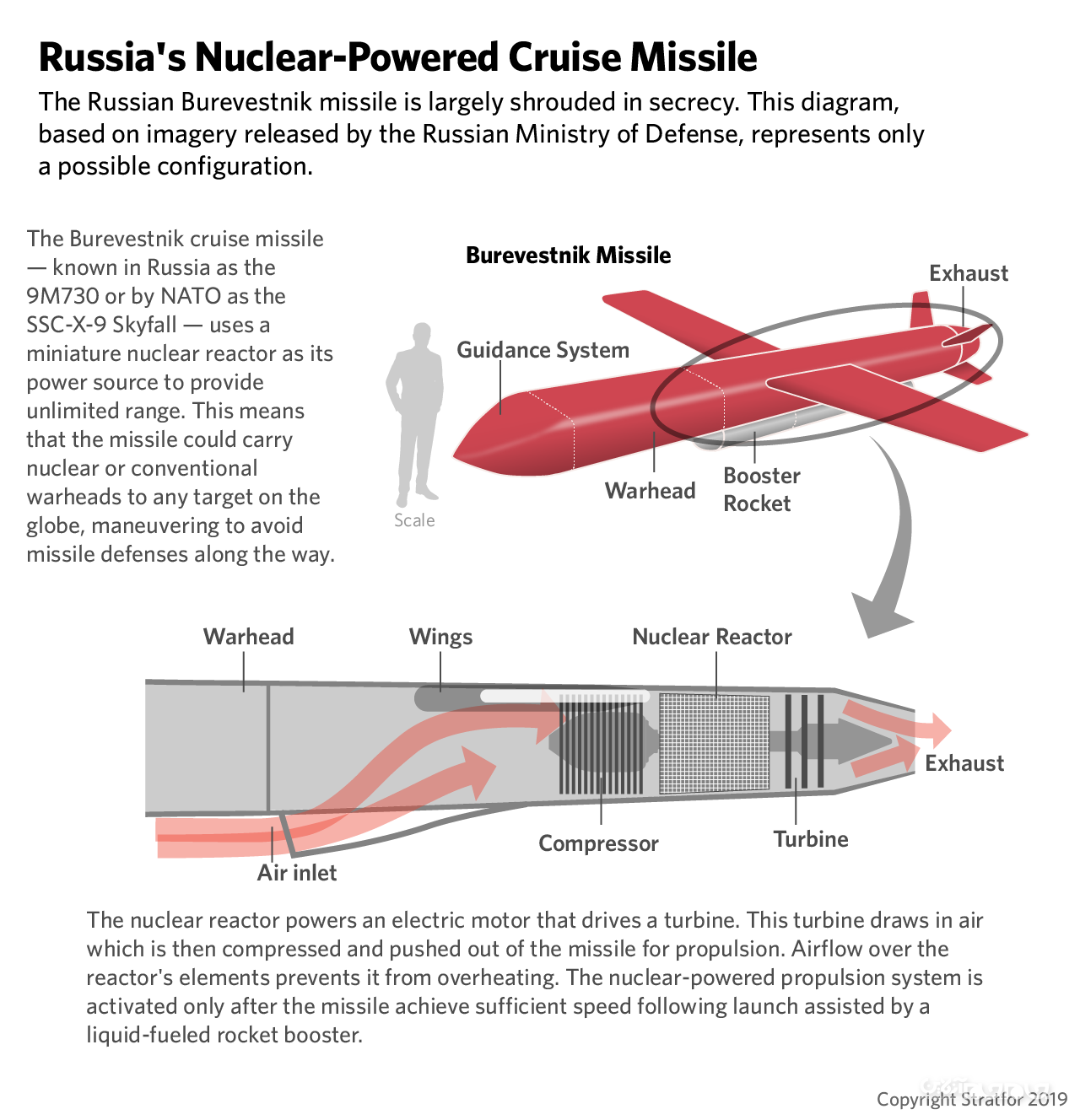 Skyfall ؛ موشک هسته ای جدید روسیه که می تواند سال ها دور زمین بچرخد+عکس