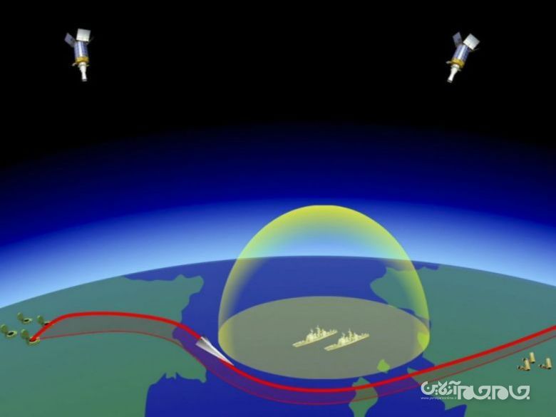 Glide Breaker؛ سیستم یکپارچه دفاع هوایی ایالات متحده در برابر سلاح های هایپرسونیک+عکس