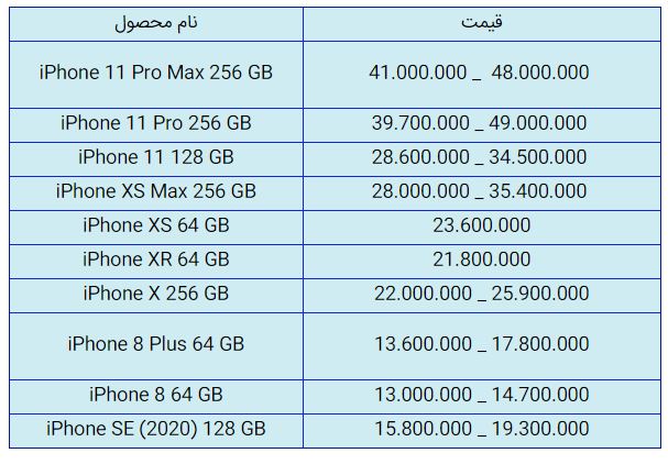 قیمت روز گوشی موبایل در ۲۴ آبان قیمت روز گوشی موبایل در ۲۴ آبان