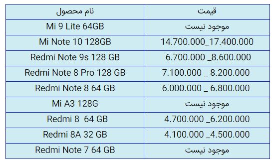 قیمت روز گوشی موبایل در ۲۴ آبان قیمت روز گوشی موبایل در ۲۴ آبان