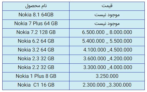 قیمت روز گوشی موبایل در ۲۴ آبان قیمت روز گوشی موبایل در ۲۴ آبان