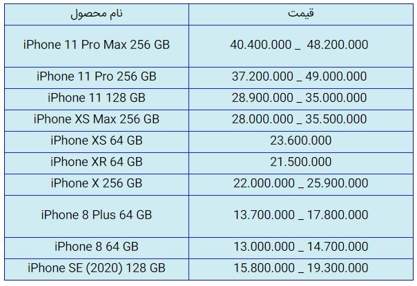 قیمت روز گوشی موبایل در ۲۵ آبان