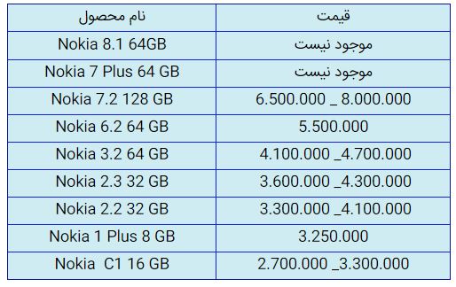 قیمت روز گوشی موبایل در ۲۵ آبان