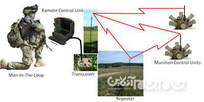 قاتل ضد نفر هوشمند؛ میدان مین هایی که فقط نیروهای دشمن را شکار می کنند+عکس