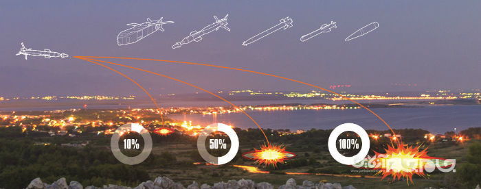 قاتلین هوشمند؛ بمب هایی که می توان قدرت انفجار آن ها را از پیش تعیین کرد+عکس